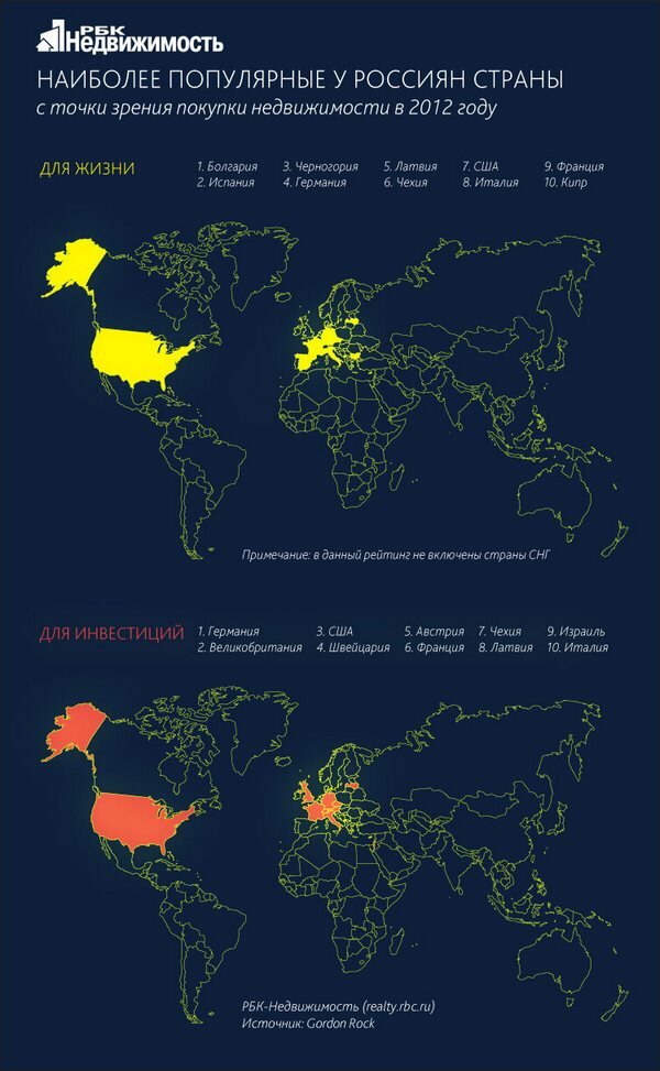 В каких странах россияне покупали недвижимость в 2012 году?